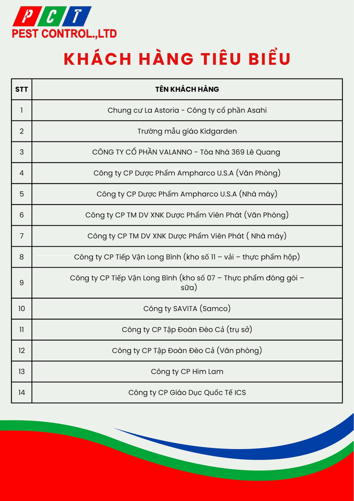 Pest Control Profile (5)